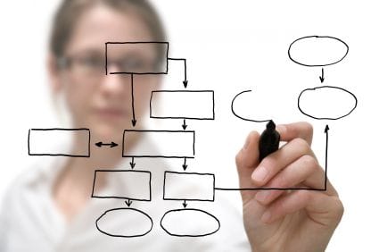 Case Study - Systems/Automation Case Study - Systems/Automation